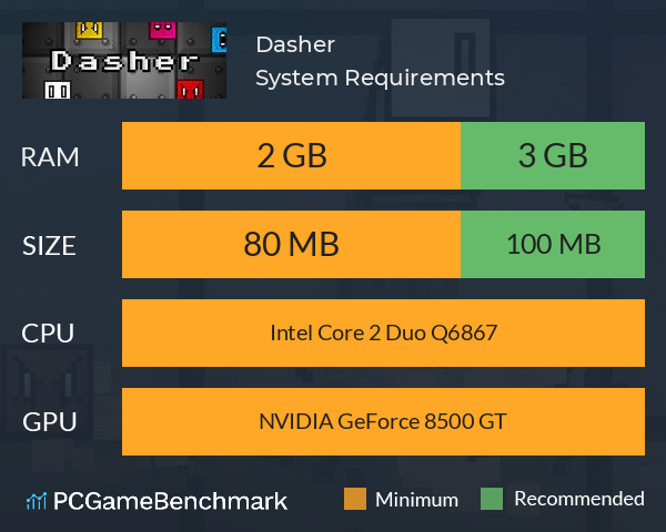 Dasher System Requirements PC Graph - Can I Run Dasher