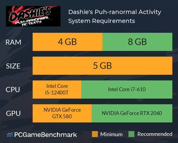 Dashie's Puh-ranormal Activity System Requirements PC Graph - Can I Run Dashie's Puh-ranormal Activity