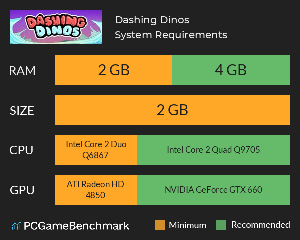 Dashing Dinos System Requirements PC Graph - Can I Run Dashing Dinos