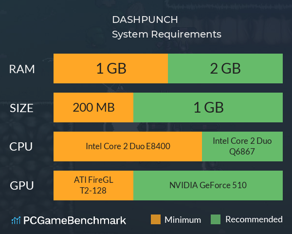 DASHPUNCH System Requirements PC Graph - Can I Run DASHPUNCH