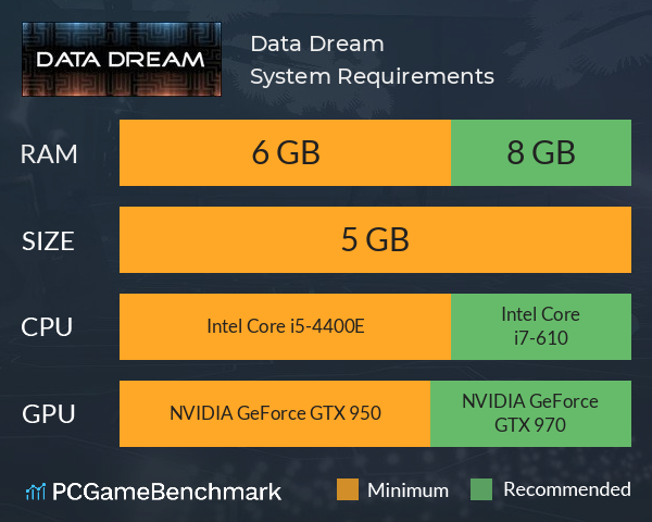 Data Dream System Requirements PC Graph - Can I Run Data Dream