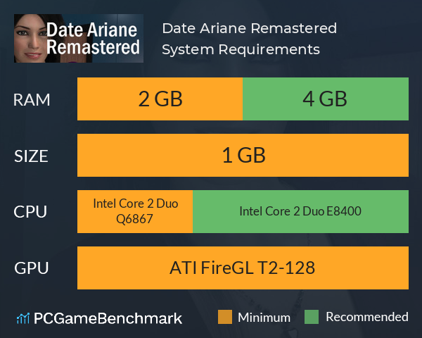 Date Ariane Remastered System Requirements PC Graph - Can I Run Date Ariane Remastered