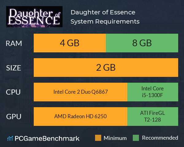 Daughter of Essence System Requirements PC Graph - Can I Run Daughter of Essence