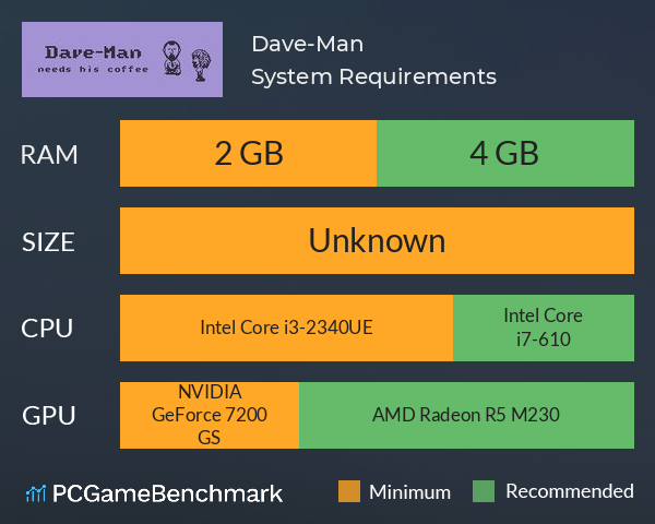 Dave-Man System Requirements PC Graph - Can I Run Dave-Man