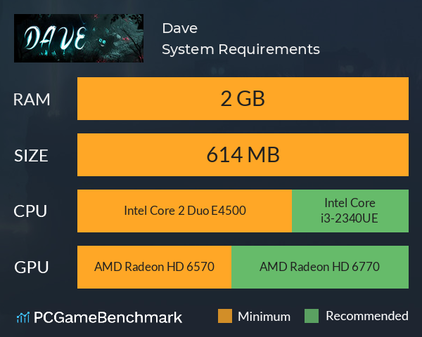 Dave System Requirements PC Graph - Can I Run Dave