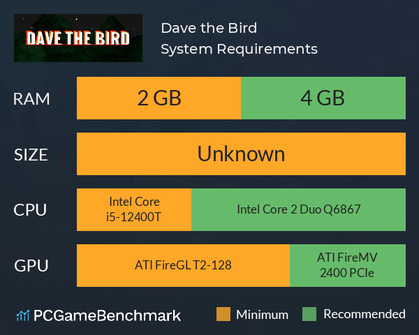 Dave the Bird System Requirements PC Graph - Can I Run Dave the Bird