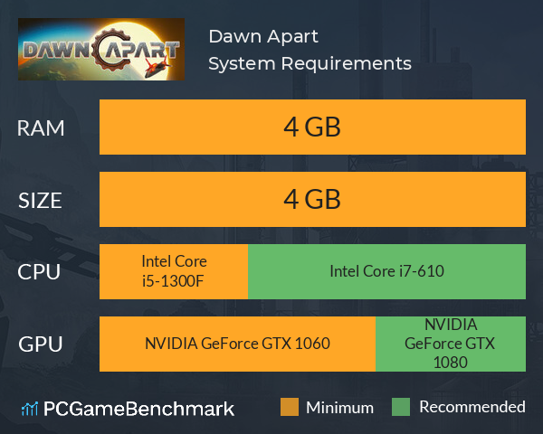 Dawn Apart System Requirements PC Graph - Can I Run Dawn Apart