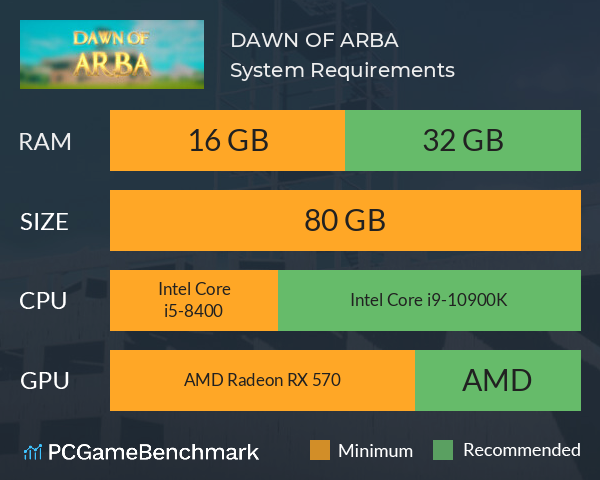 DAWN OF ARBA System Requirements PC Graph - Can I Run DAWN OF ARBA