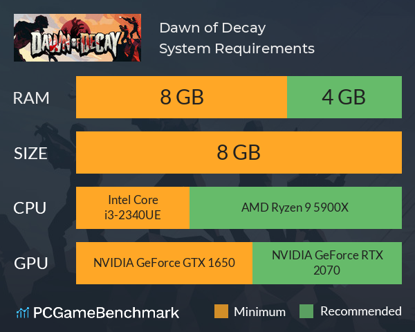 Dawn of Decay System Requirements PC Graph - Can I Run Dawn of Decay