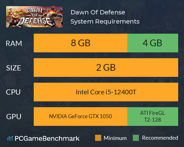 Dawn Of Defense System Requirements PC Graph - Can I Run Dawn Of Defense