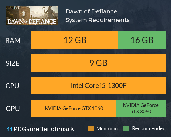 Dawn of Defiance System Requirements PC Graph - Can I Run Dawn of Defiance