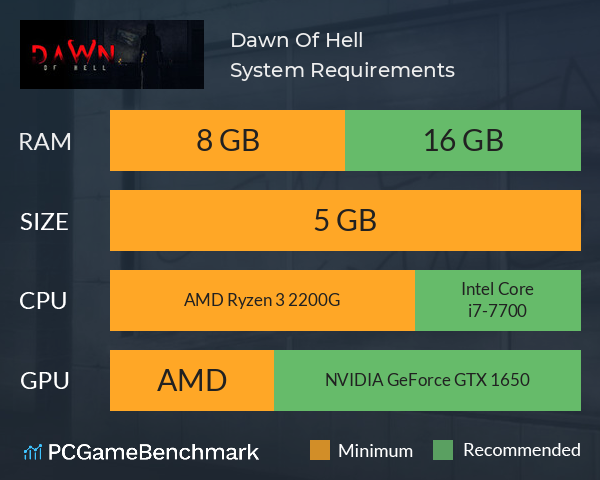 Dawn Of Hell System Requirements PC Graph - Can I Run Dawn Of Hell