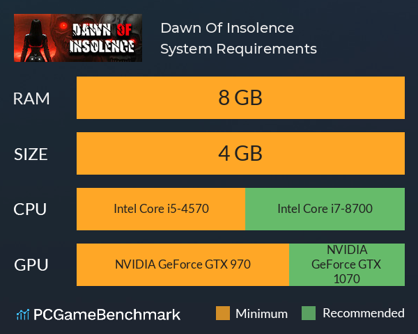 Dawn Of Insolence System Requirements PC Graph - Can I Run Dawn Of Insolence