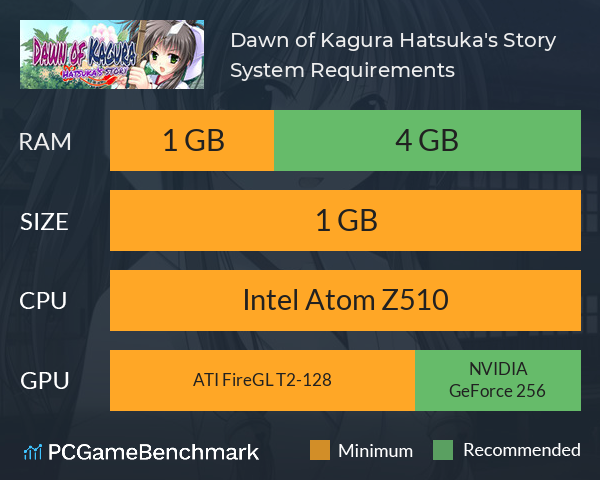 Dawn of Kagura: Hatsuka's Story System Requirements PC Graph - Can I Run Dawn of Kagura: Hatsuka's Story