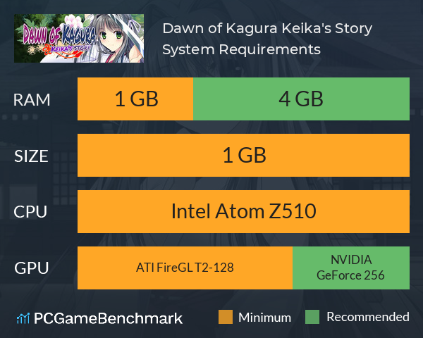 Dawn of Kagura: Keika's Story System Requirements PC Graph - Can I Run Dawn of Kagura: Keika's Story