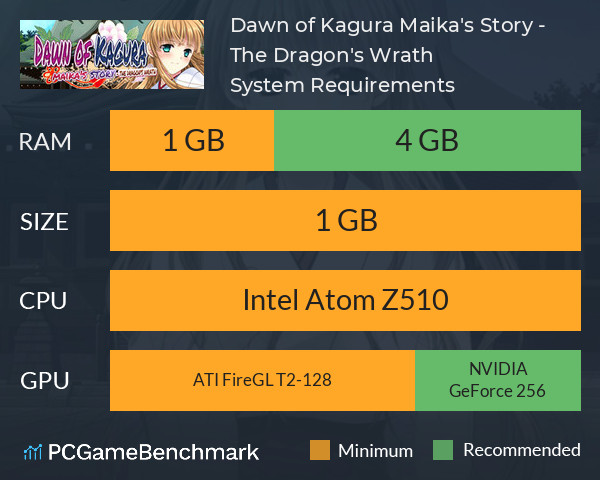 Dawn of Kagura: Maika's Story - The Dragon's Wrath System Requirements PC Graph - Can I Run Dawn of Kagura: Maika's Story - The Dragon's Wrath