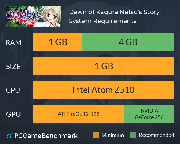 Dawn of Kagura: Natsu's Story System Requirements PC Graph - Can I Run Dawn of Kagura: Natsu's Story