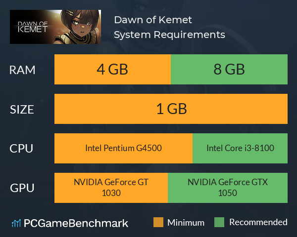 Dawn of Kemet System Requirements PC Graph - Can I Run Dawn of Kemet