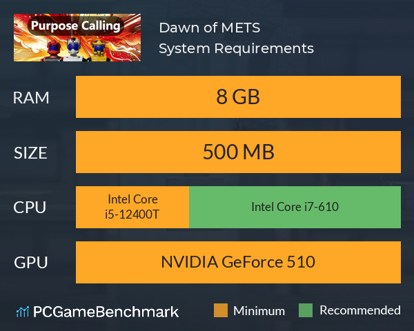 Dawn of M.E.T.S. System Requirements PC Graph - Can I Run Dawn of M.E.T.S.