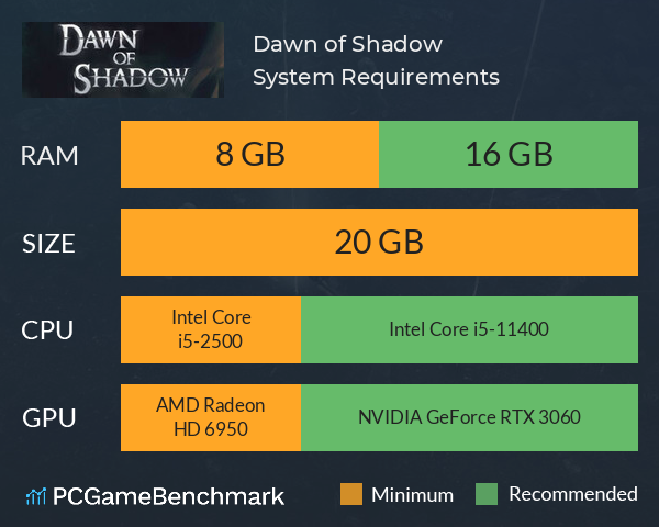 Dawn of Shadow System Requirements PC Graph - Can I Run Dawn of Shadow