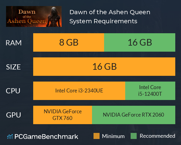 Dawn of the Ashen Queen System Requirements PC Graph - Can I Run Dawn of the Ashen Queen