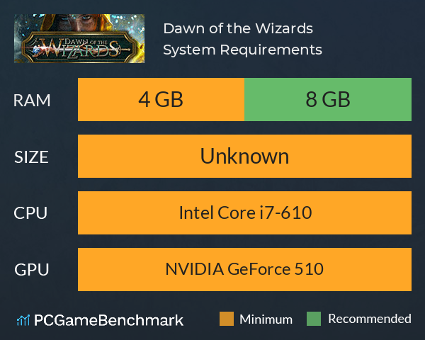 Dawn of the Wizards System Requirements PC Graph - Can I Run Dawn of the Wizards