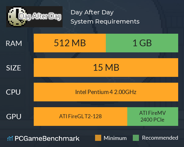 Day After Day System Requirements PC Graph - Can I Run Day After Day