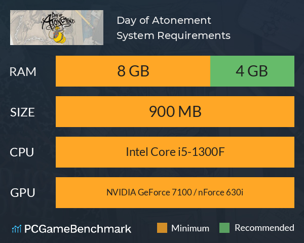 Day of Atonement System Requirements PC Graph - Can I Run Day of Atonement