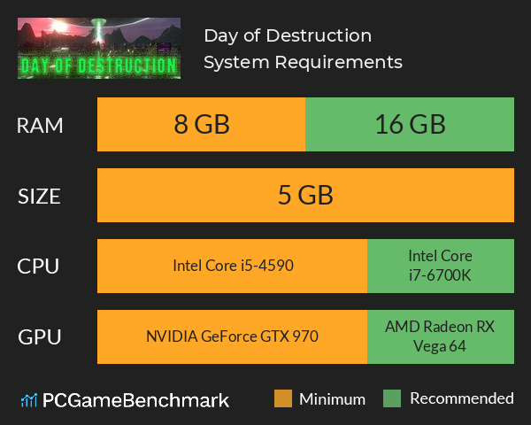 Day of Destruction System Requirements PC Graph - Can I Run Day of Destruction