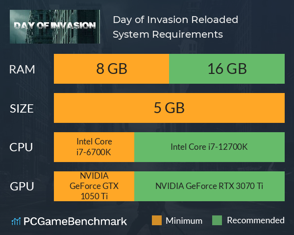 Day of Invasion: Reloaded System Requirements PC Graph - Can I Run Day of Invasion: Reloaded