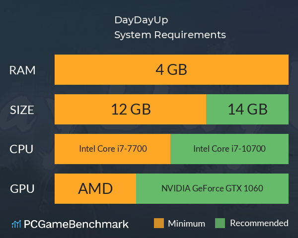 DayDayUp System Requirements PC Graph - Can I Run DayDayUp