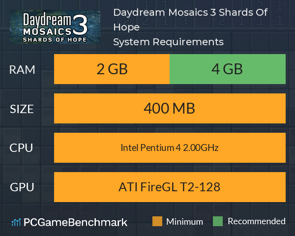 Daydream Mosaics 3: Shards Of Hope System Requirements PC Graph - Can I Run Daydream Mosaics 3: Shards Of Hope