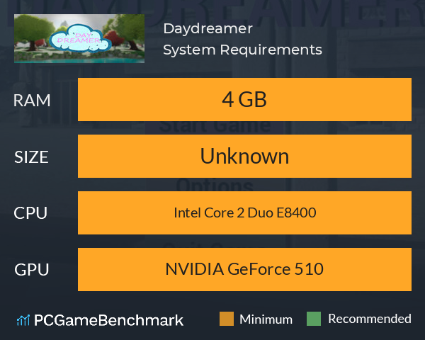 Daydreamer System Requirements PC Graph - Can I Run Daydreamer