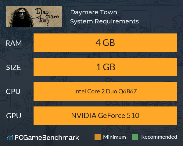 Daymare Town System Requirements PC Graph - Can I Run Daymare Town