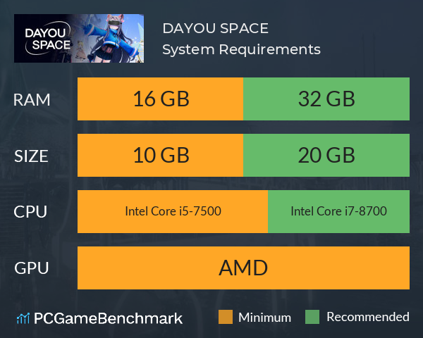 DAYOU SPACE System Requirements PC Graph - Can I Run DAYOU SPACE