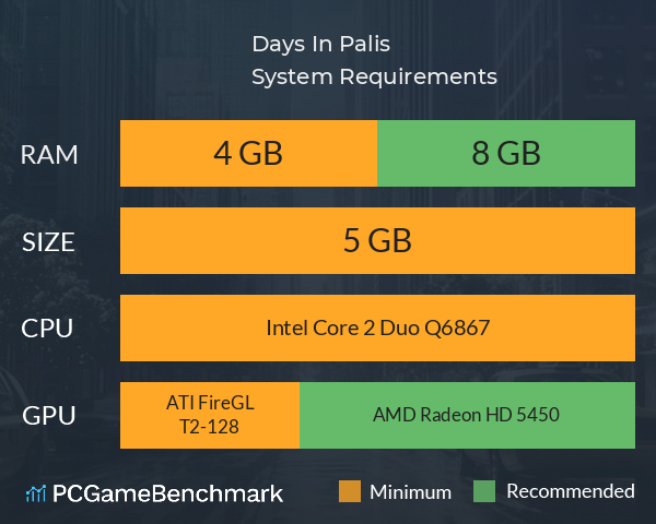 Days In Palis System Requirements PC Graph - Can I Run Days In Palis