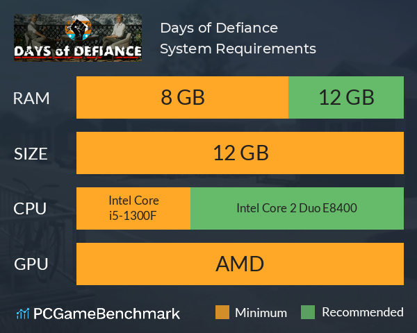 Days of Defiance System Requirements PC Graph - Can I Run Days of Defiance