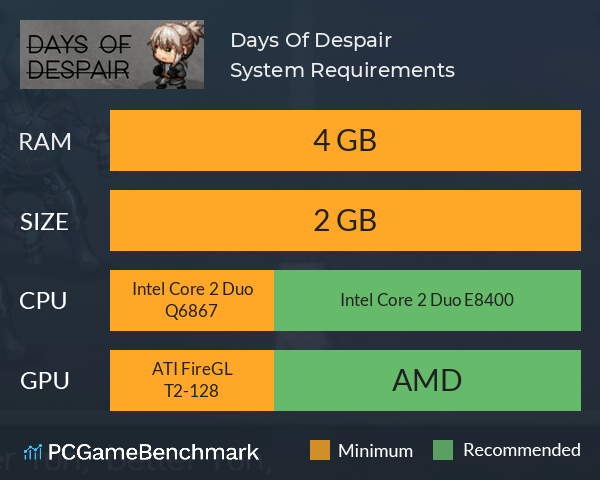 Days Of Despair System Requirements PC Graph - Can I Run Days Of Despair