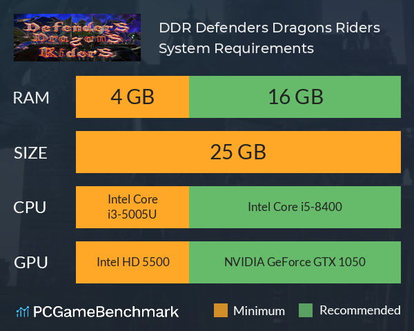 DDR Defenders Dragons Riders System Requirements PC Graph - Can I Run DDR Defenders Dragons Riders