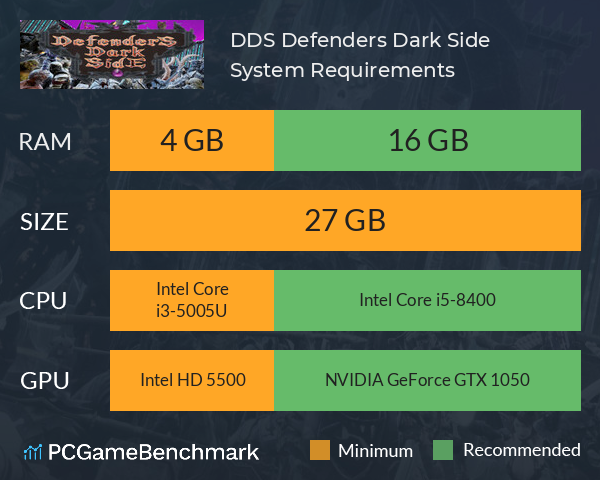 DDS Defenders Dark Side System Requirements PC Graph - Can I Run DDS Defenders Dark Side