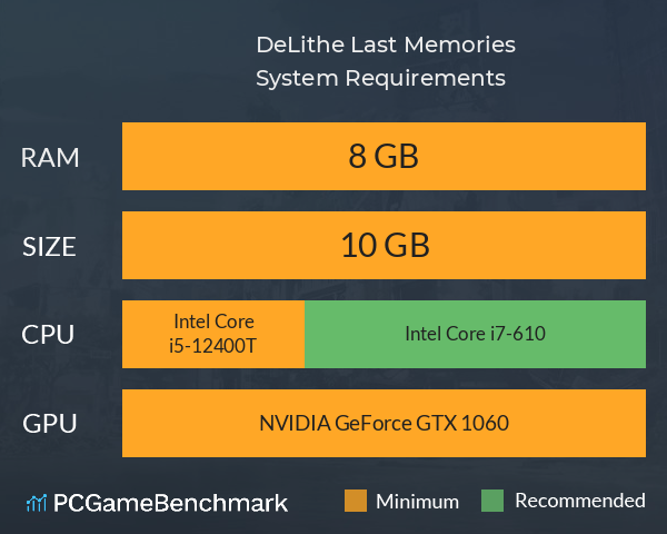 De:Lithe Last Memories System Requirements PC Graph - Can I Run De:Lithe Last Memories