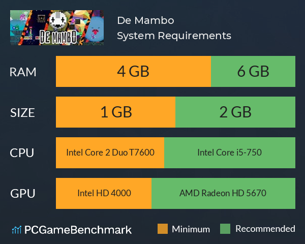 De Mambo System Requirements PC Graph - Can I Run De Mambo