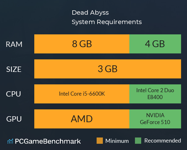 Dead Abyss System Requirements PC Graph - Can I Run Dead Abyss