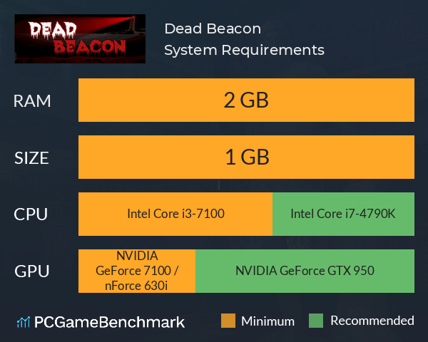 Dead Beacon System Requirements PC Graph - Can I Run Dead Beacon