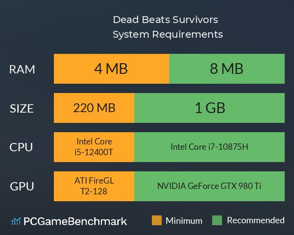 Dead Beats Survivors System Requirements PC Graph - Can I Run Dead Beats Survivors