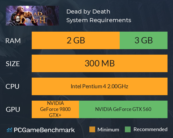 Dead by Death System Requirements PC Graph - Can I Run Dead by Death