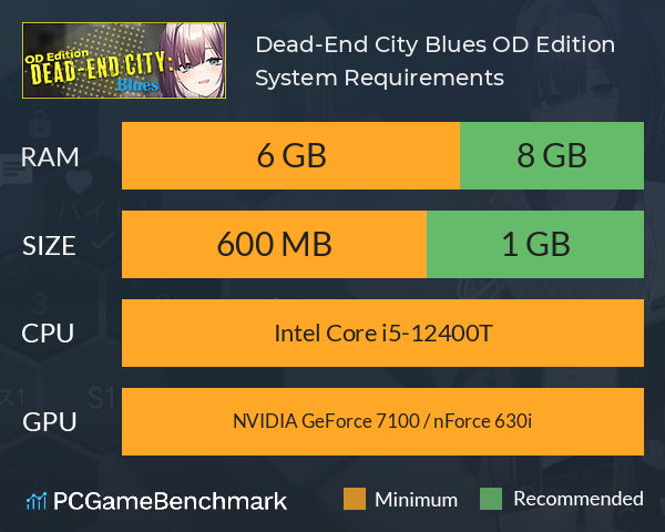 Dead-End City Blues OD Edition System Requirements PC Graph - Can I Run Dead-End City Blues OD Edition