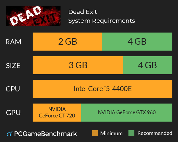 Dead Exit System Requirements PC Graph - Can I Run Dead Exit