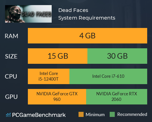 Dead Faces System Requirements PC Graph - Can I Run Dead Faces