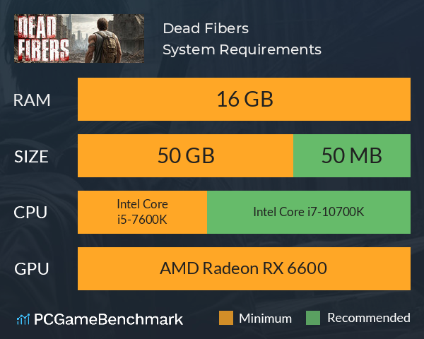 Dead Fibers System Requirements PC Graph - Can I Run Dead Fibers